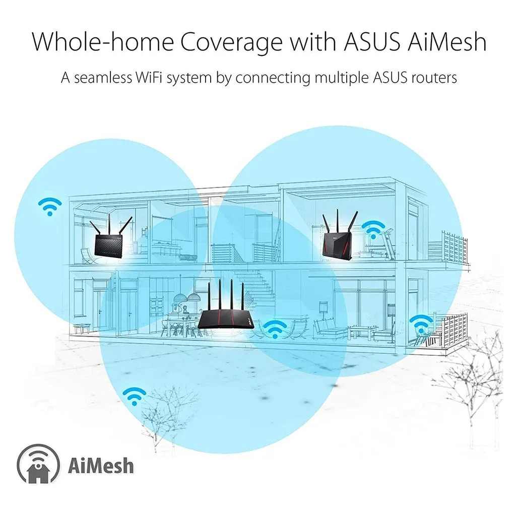 Asus RT-AX1800HP AX1800 Dual Band WiFi 6 with MU-MIMO